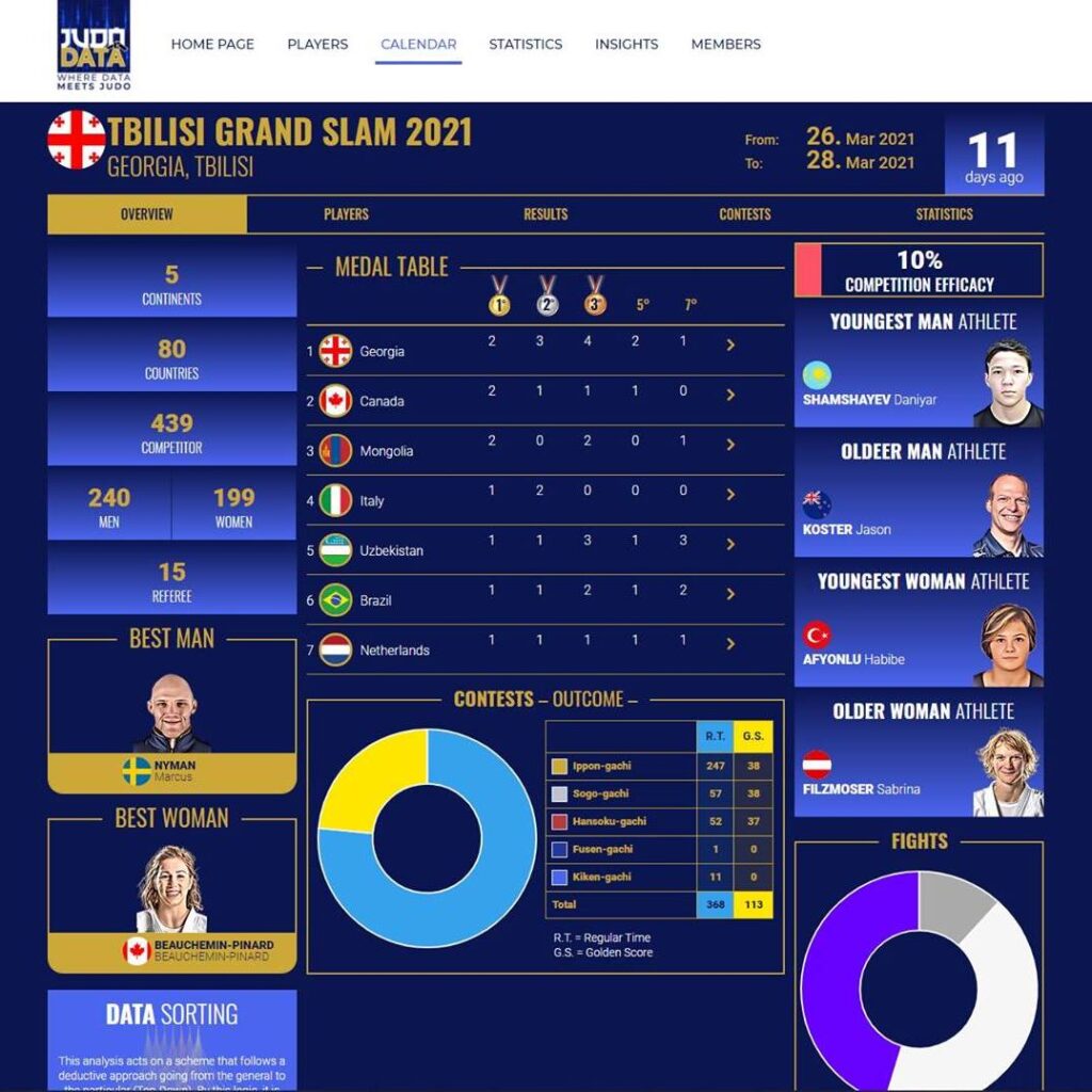 Khám Phá Trực Tiếp Go88 – Công Nghệ Bảo Mật Tương Lai